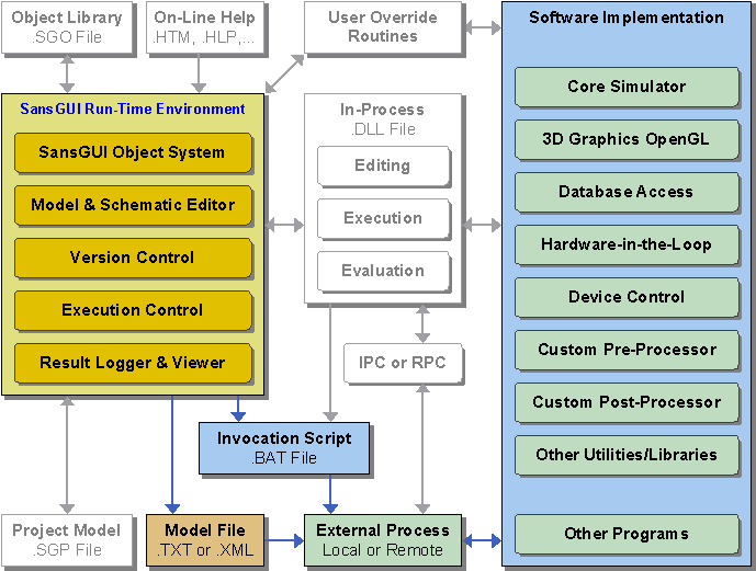 Generate/external_process_support1.gif