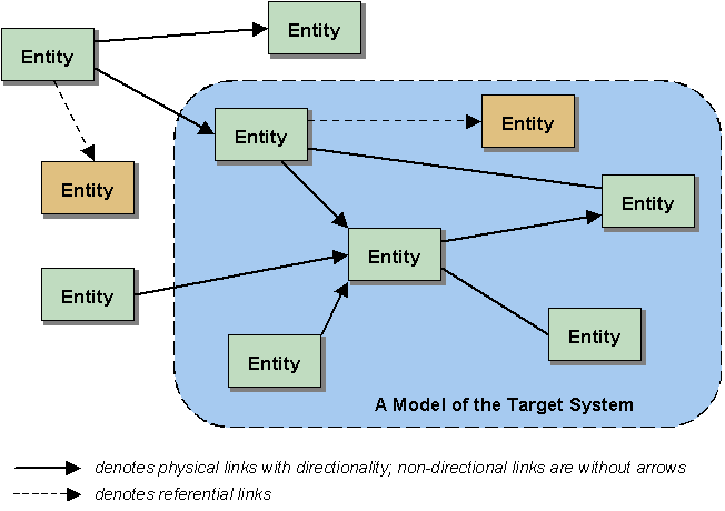 Generate/object-oriented_developm.gif