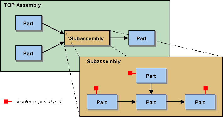 Generate/object-oriented_model_bu1.gif